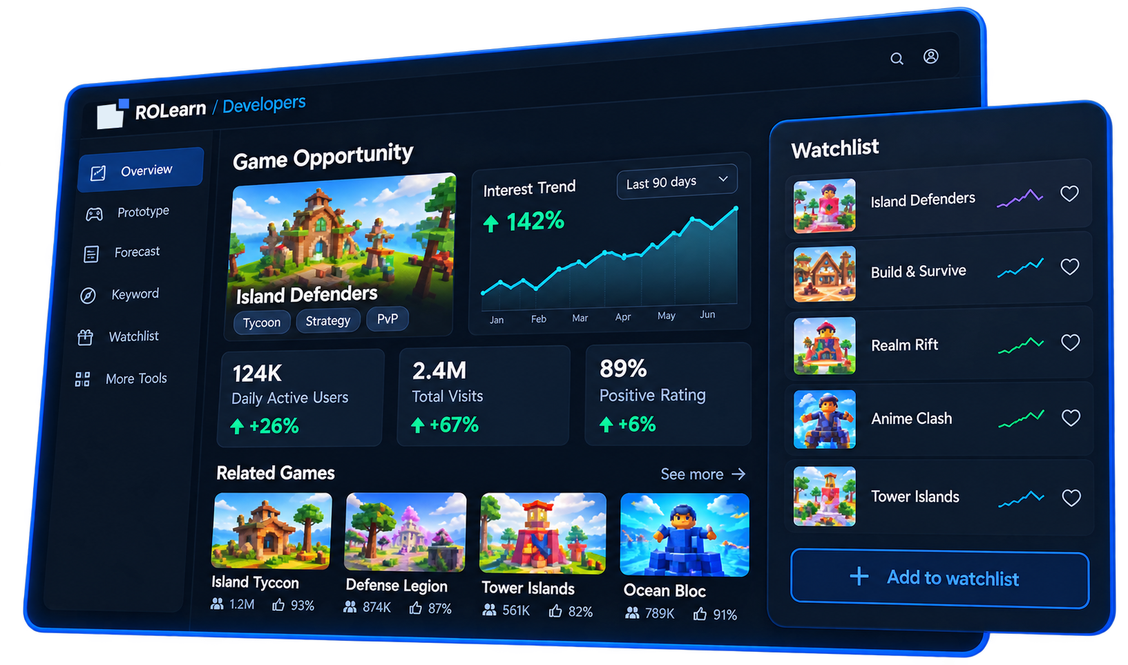 ROLearn Developers dashboard preview: game opportunity and watchlist